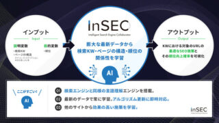 検索順位を即改善!AIによる自動SEO対策サービスInSECの提供をスタート!:時事ドットコム